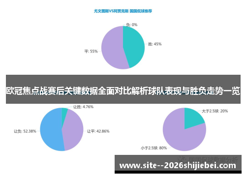 欧冠焦点战赛后关键数据全面对比解析球队表现与胜负走势一览