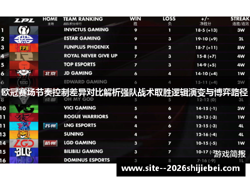 欧冠赛场节奏控制差异对比解析强队战术取胜逻辑演变与博弈路径