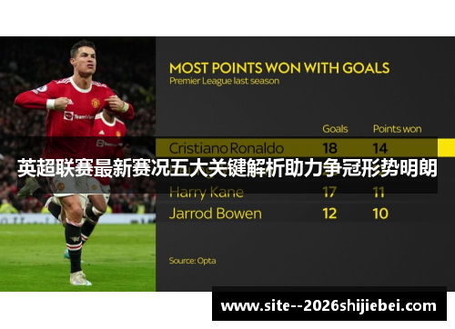 英超联赛最新赛况五大关键解析助力争冠形势明朗