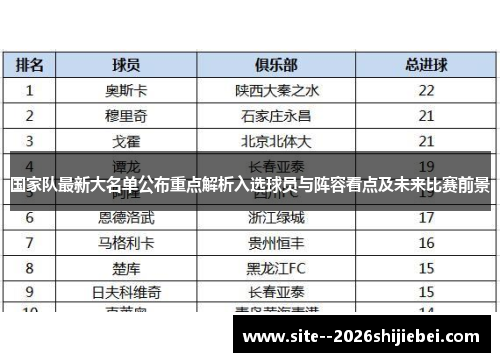 国家队最新大名单公布重点解析入选球员与阵容看点及未来比赛前景