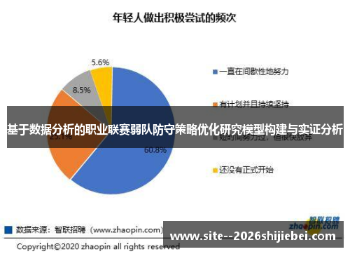 基于数据分析的职业联赛弱队防守策略优化研究模型构建与实证分析