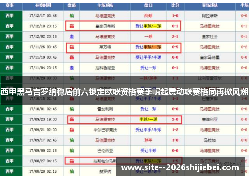 西甲黑马吉罗纳稳居前六锁定欧联资格赛季崛起震动联赛格局再掀风潮