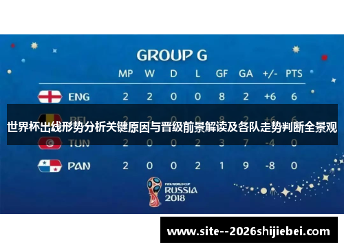 世界杯出线形势分析关键原因与晋级前景解读及各队走势判断全景观