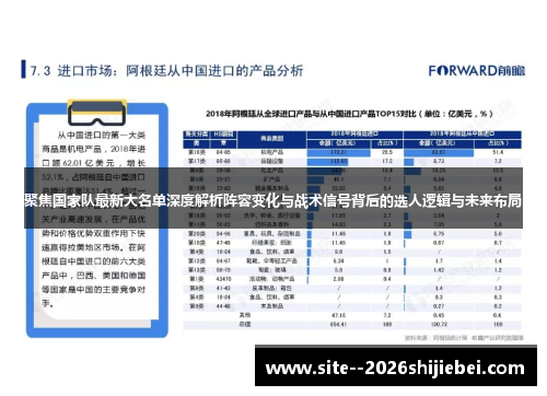 聚焦国家队最新大名单深度解析阵容变化与战术信号背后的选人逻辑与未来布局 聚焦国家队最新大名单深度解析阵容变化与战术信号背后的选人逻辑与未来布局