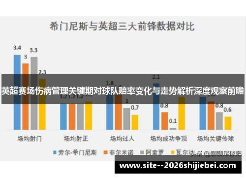英超赛场伤病管理关键期对球队赔率变化与走势解析深度观察前瞻 英超赛场伤病管理关键期对球队赔率变化与走势解析深度观察前瞻
